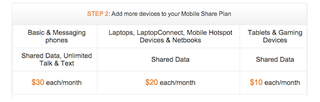 Illustration for article titled AT&T's New Shared Data Plans Are Ridiculously Expensive